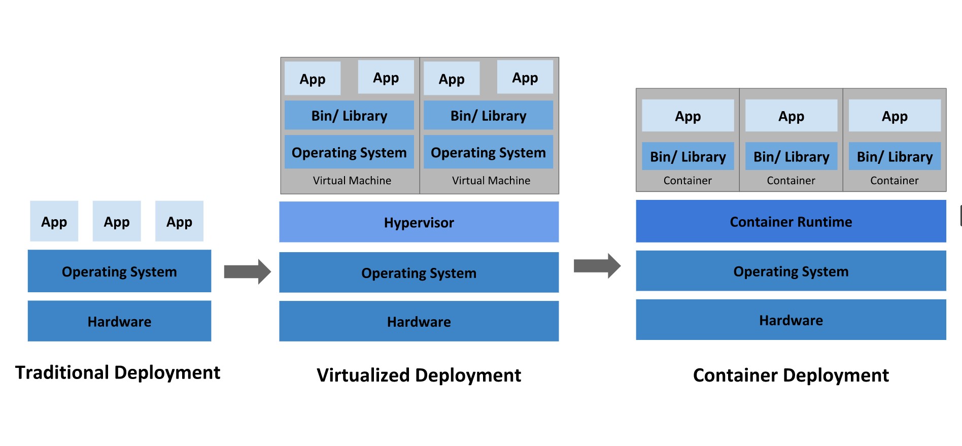 deploy_style